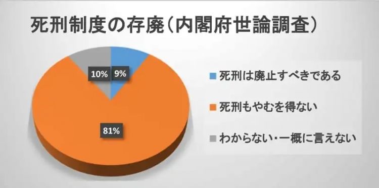 一屋九尸案犯人执行死刑，欧洲各国急得跳脚。日本网友：关你P事？