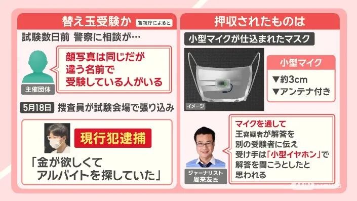 京大中国留学生替考丑闻，竟牵扯出了800多人的庞大网络？以后在日本考试要变麻烦了...
