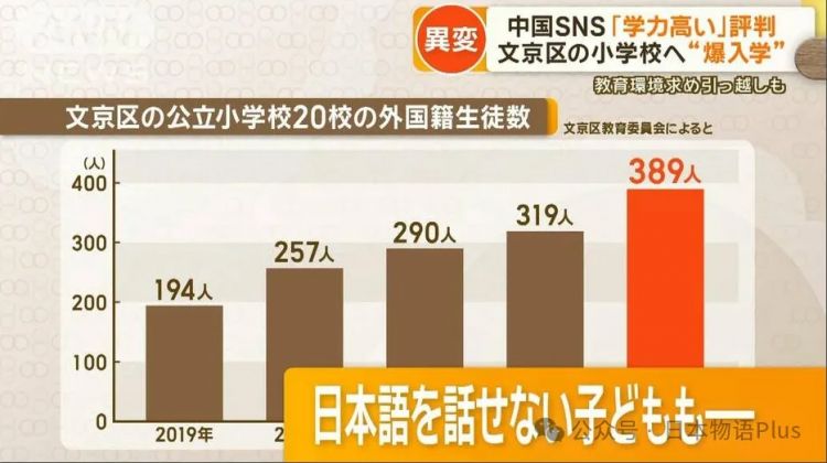 东京的家长崩溃了：自家学霸儿子连国语都考不过中国人小留学生了……
