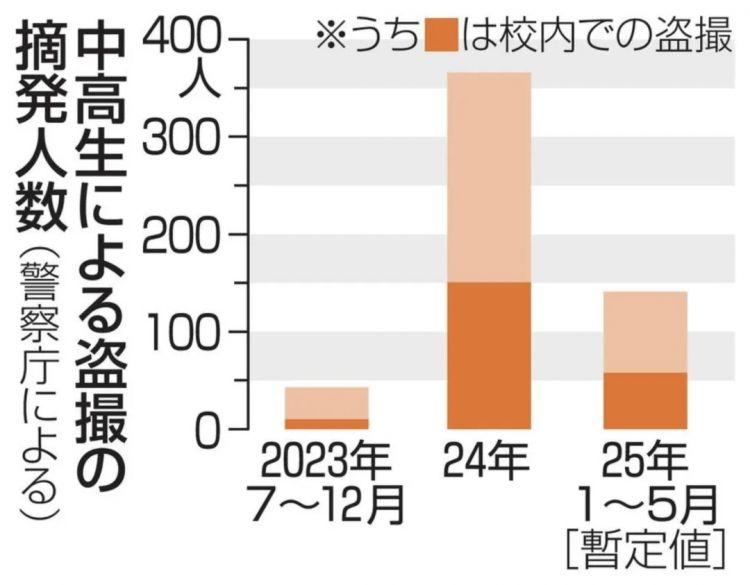第245期：滨边美波永濑廉热爱？鹿儿岛群震超两千次；日本将建共享养老院；和牛重返中国市场？日本校园偷拍问题严峻 | 百通板