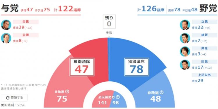 【速报】石破茂宣布辞职，日美却突然谈拢了！然后他又反悔了？？？