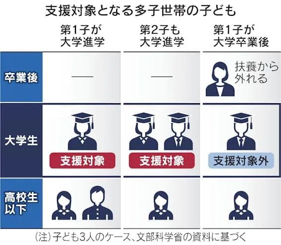 3600元能鼓励生娃？日本妈妈年薪1200万都高呼：养不起