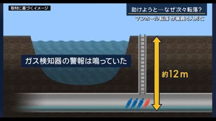 日本吃人的下水道——花四个月把大爷救出来结果又下去了四个
