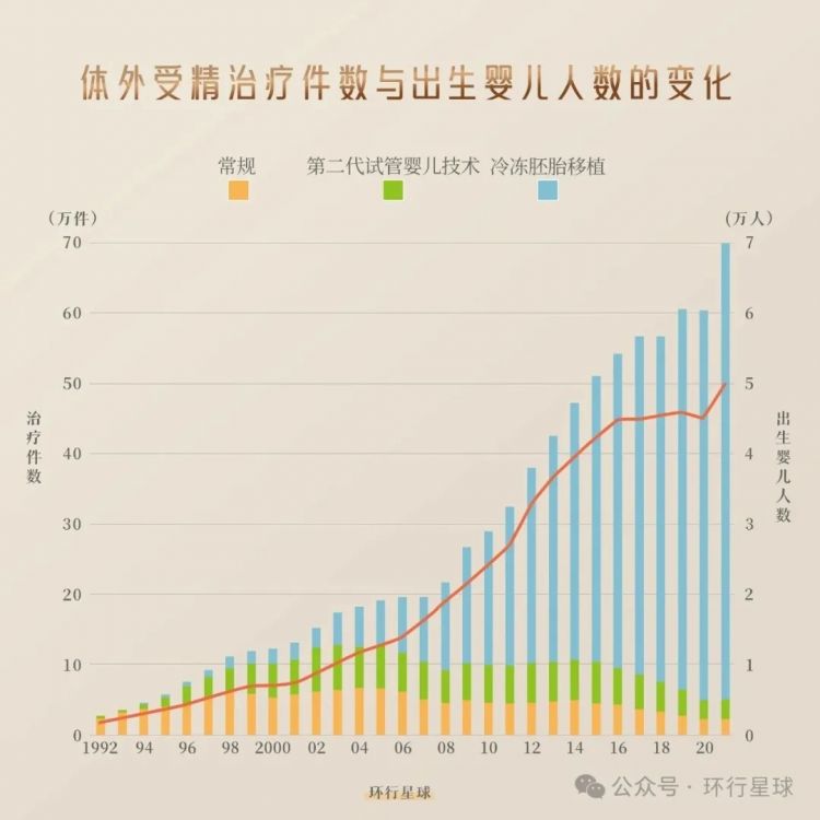 最新，日本研究生孩子，不需要男人了？