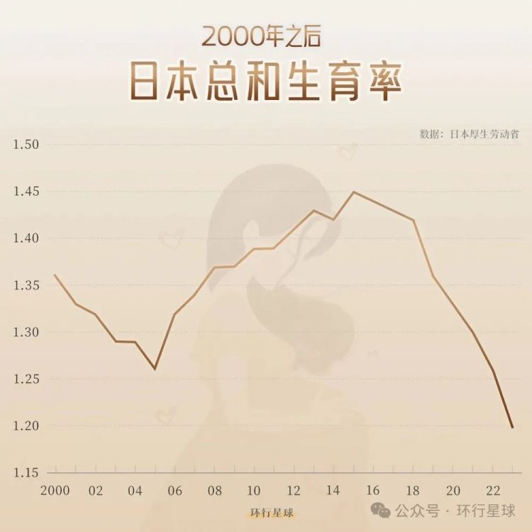 最新，日本研究生孩子，不需要男人了？