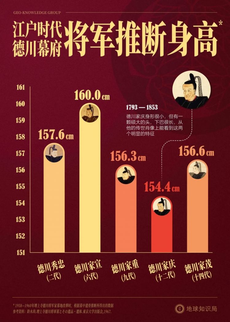 日本男人，越来越矮了？