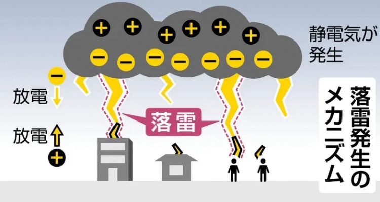 日本自卫队俩队员，竟然同时被雷劈死了？