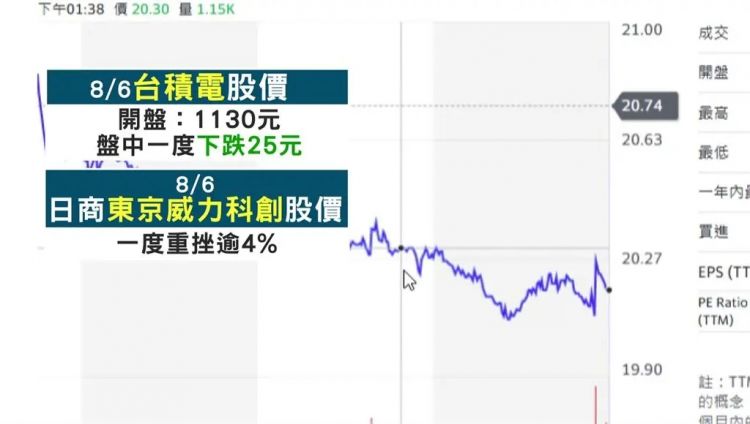 挤兑了半天大陆,结果台积电的机密是日本偷的!? 挤兑了半天大陆,结果台积电的机密是日本偷的!?