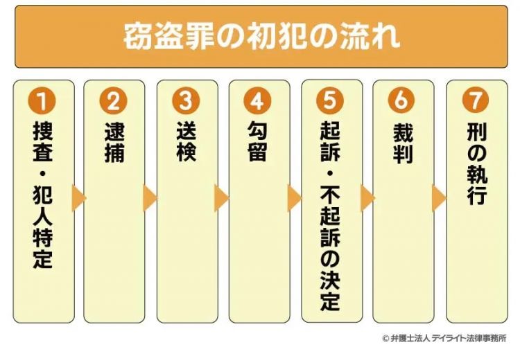 三个中国人偷日本小朋友的自行车，被抓后大言不惭：“我以为是共享单车呢！”