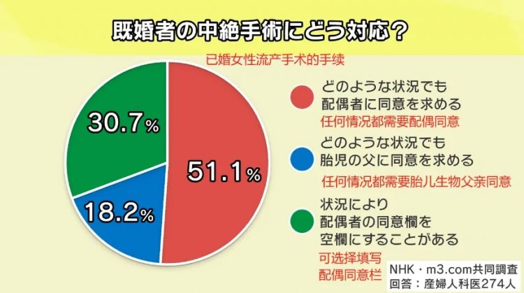 人均堕胎数远低于中国，日本女人就那么想生？