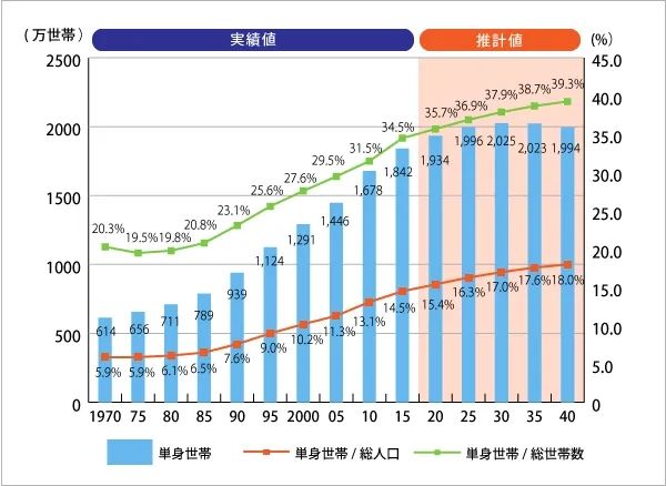 花重金租共享爹妈？日本人又搞出神秘新产业了...