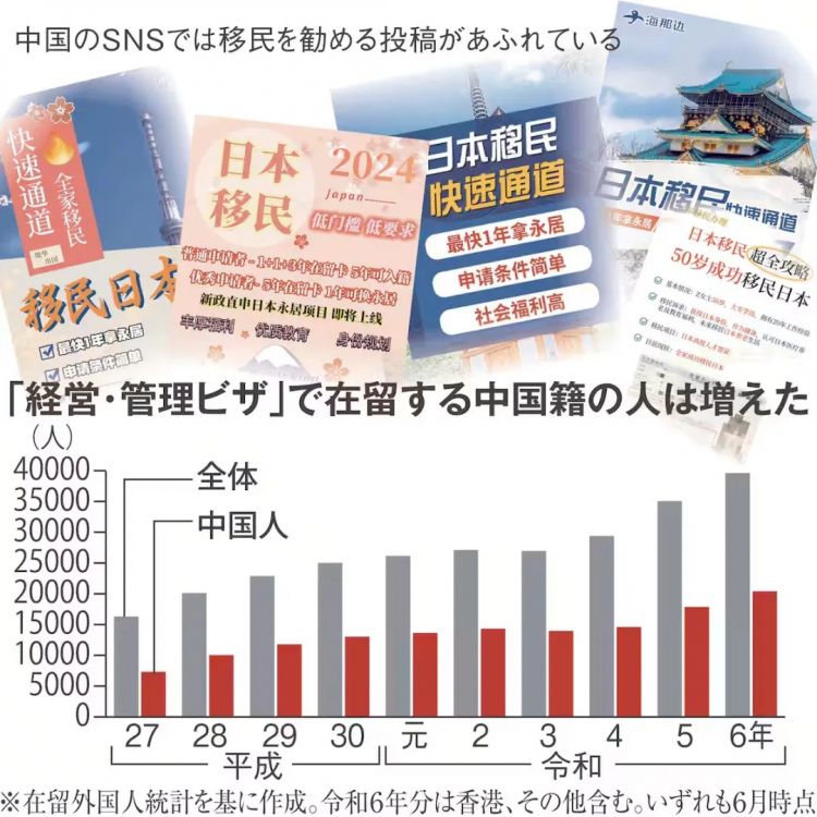 走偏的人多了捷径就被封了，日本经营管理签证一年内涨价6倍