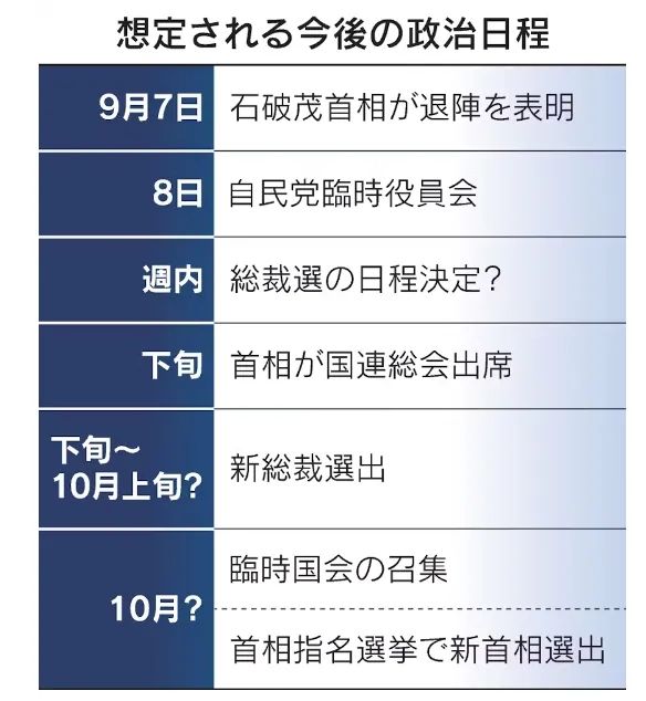石破茂又要辞职了？这次是真的！
