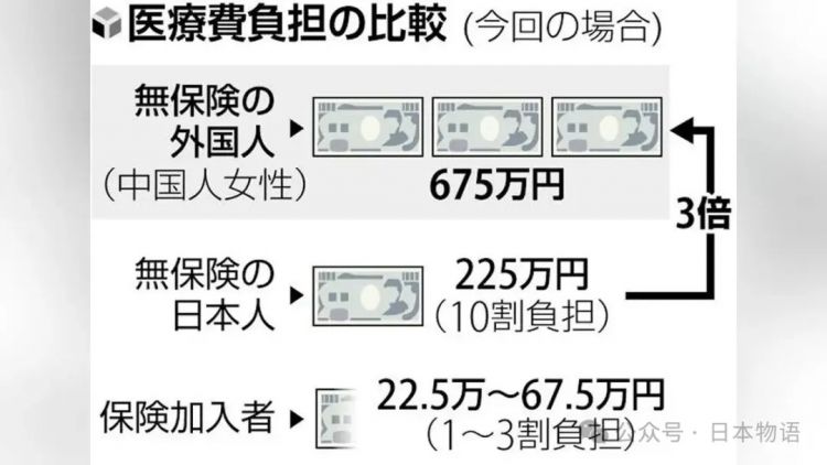 中国老太赴日探亲后去世，女儿把日本医院告了：为何中国人要多付三倍医药费？