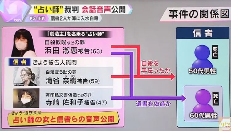 63岁日本女神棍勒索8000万，捞了房子还杀人，一切疯狂只为未成年的情人？