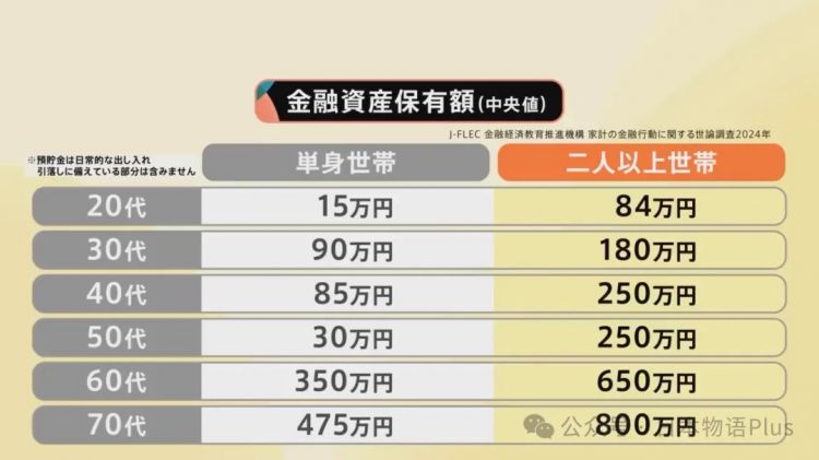 日本街头真实调查：2025年的日本普通人都有多少存款？
