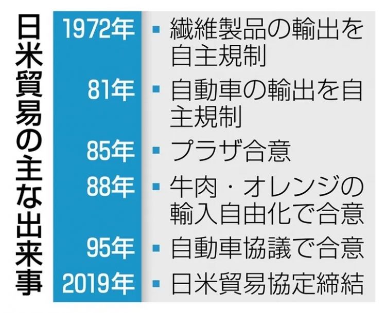 明确拒绝美国对中俄加征关税，日本怎么敢的？