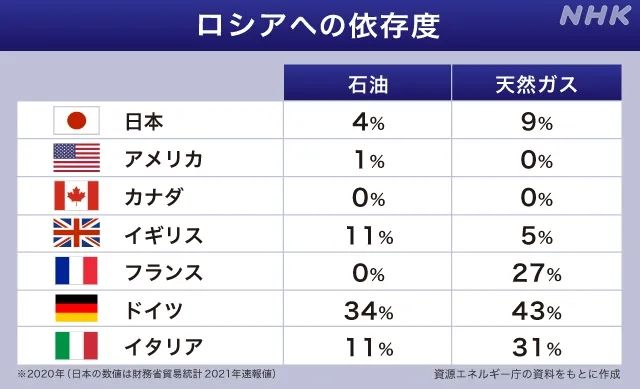 明确拒绝美国对中俄加征关税，日本怎么敢的？