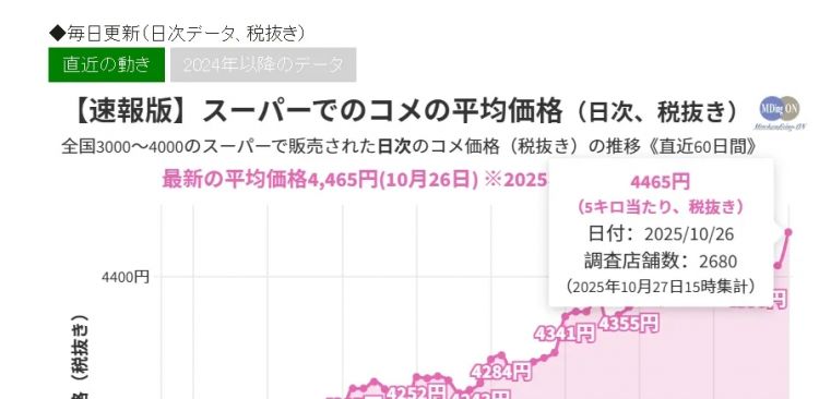 日本人看到超市卖中国大米破防:饿死也不吃中国米!中国网友回怼:吃你们的古古古米去吧 日本人看到超市卖中国大米破防:饿死也不吃中国米!中国网友回怼:吃你们的古古古米去吧