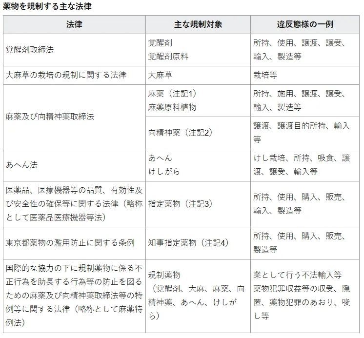 在日本染上毒品,记录会被谁知道? 在日本染上毒品,记录会被谁知道?
