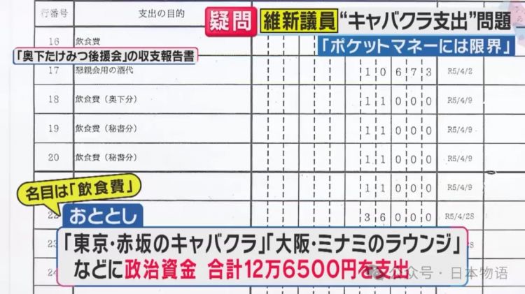 日本国会议员用公款去夜店消费,被发现后辩解:“当时氛围真的好难拒绝” 日本国会议员用公款去夜店消费,被发现后辩解:“当时氛围真的好难拒绝”