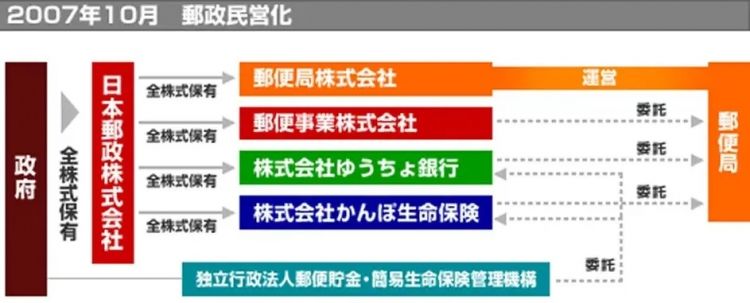 2026年了，我还在日本用邮票寄信……