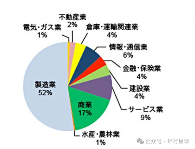 汉字在日本，正在逐渐走向灭绝？