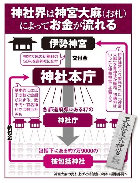 一年消失上百座，日本的神社正在经历什么？