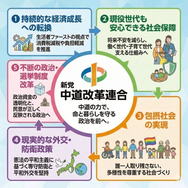 高市早苗解散众议院何意味?昔日老友分家后还倒戈对手,日本政坛越来越离谱… 高市早苗解散众议院何意味?昔日老友分家后还倒戈对手,日本政坛越来越离谱…