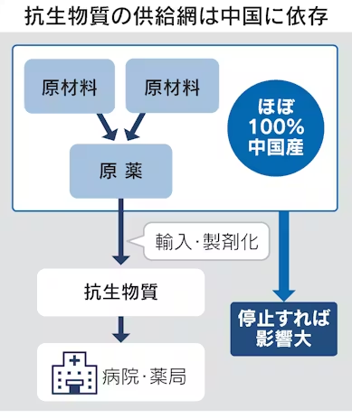 日本稀土不够用已经头疼了，没想到药品也开始短缺？日媒彻底坐不住了：怪她乱说话！