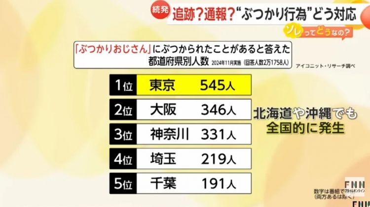 中国台湾母女在东京涩谷街头被恶意撞飞!撞人者被全网“通缉”,但也有日本人骂被撞是“活该”? 中国台湾母女在东京涩谷街头被恶意撞飞!撞人者被全网“通缉”,但也有日本人骂被撞是“活该”?