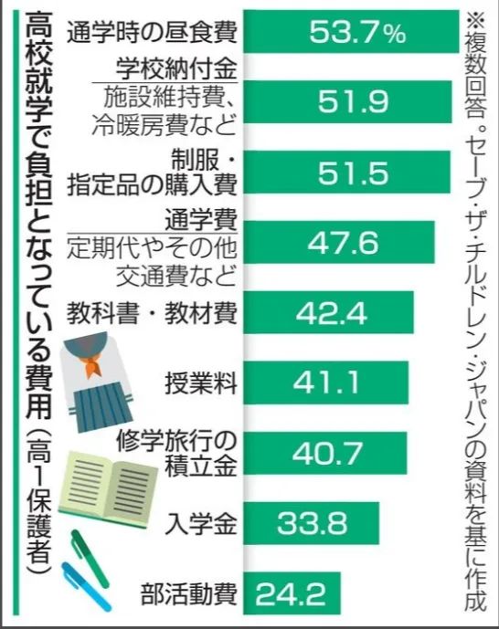 一套校服竟要两千块？！“抹除个性”的统一校服正在日本逐渐登场……