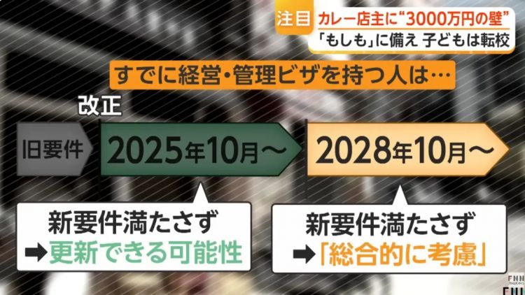 日本街头的正宗外国餐厅,正在排队关店? 日本街头的正宗外国餐厅,正在排队关店?