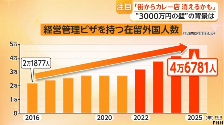 日本街头的正宗外国餐厅,正在排队关店? 日本街头的正宗外国餐厅,正在排队关店?