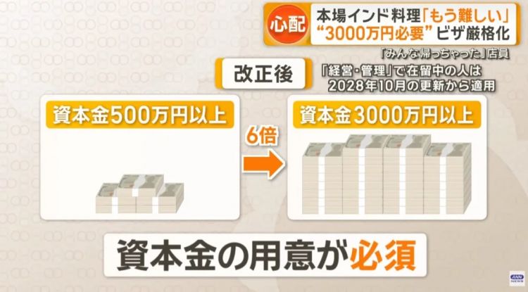 日本街头的正宗外国餐厅,正在排队关店? 日本街头的正宗外国餐厅,正在排队关店?