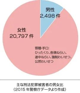 东京一男子对女高中生眨眼，就成了全城通缉的“变态”？网友：就不能是眼睛痒？