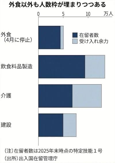 一边招外国人一边驱赶外国人，深度老龄化的日本，正在经历什么？