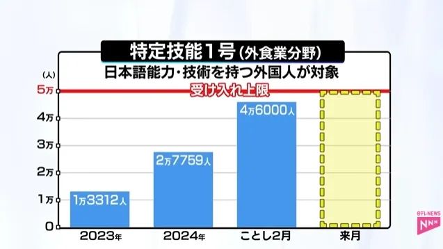 一边招外国人一边驱赶外国人，深度老龄化的日本，正在经历什么？