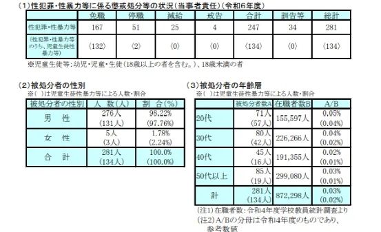 日本男老师为满足欲望，竟偷拍高中生更衣照？日网：……被拍的竟是男生！？