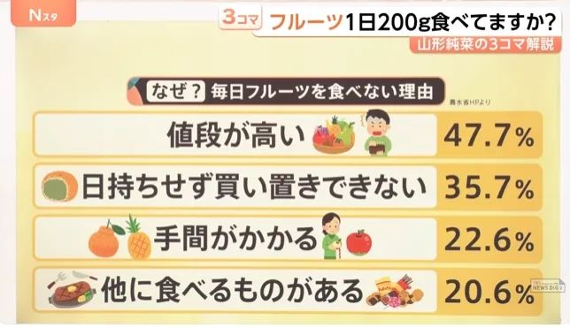 为什么日本年轻人不吃水果，却疯狂迷恋上“罪恶甜食”？