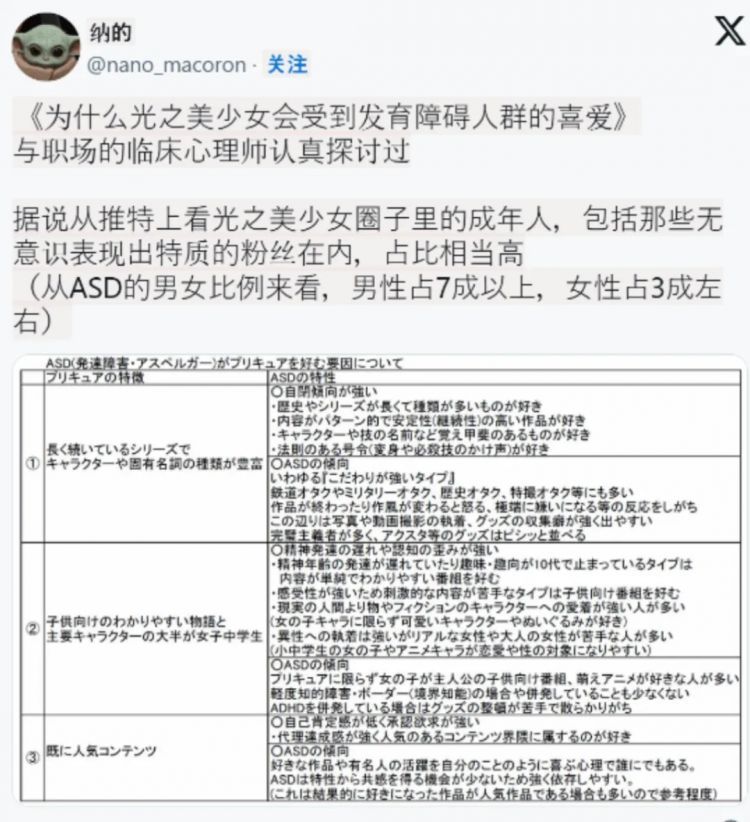 30岁看魔法少女错了吗?日本网瞎扯「大叔粉都有自闭症」遭轰双标后道歉 30岁看魔法少女错了吗?日本网瞎扯「大叔粉都有自闭症」遭轰双标后道歉