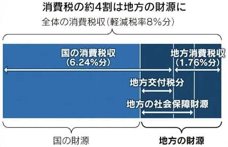 日本食品消费税要归零,结果系统卡壳、餐饮业反对,甚至可能卖得更贵? 日本食品消费税要归零,结果系统卡壳、餐饮业反对,甚至可能卖得更贵?