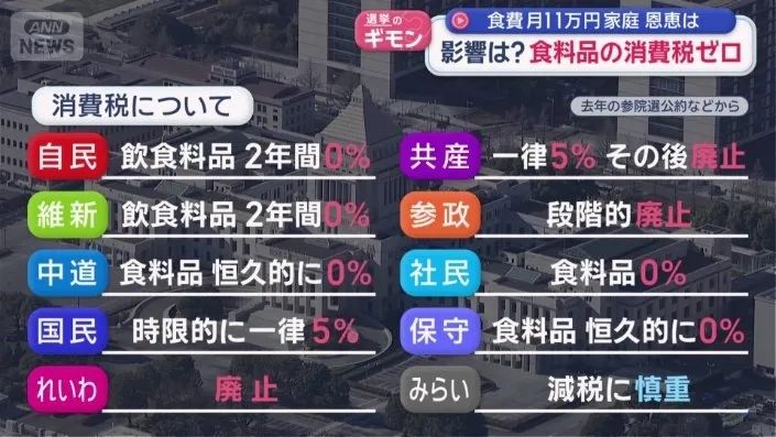 日本食品消费税要归零,结果系统卡壳、餐饮业反对,甚至可能卖得更贵? 日本食品消费税要归零,结果系统卡壳、餐饮业反对,甚至可能卖得更贵?