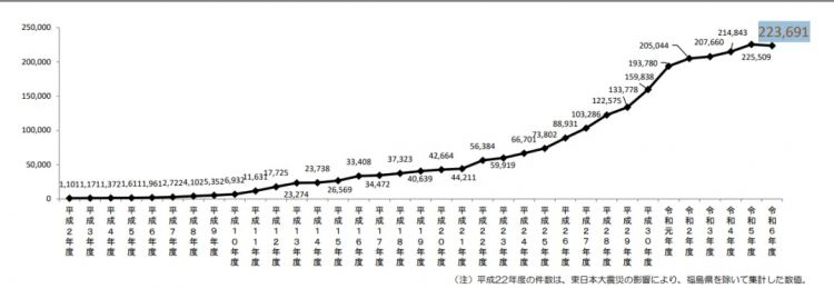 日本女人把1岁小孩头部塞进蛋糕,周围人却狂笑不止!连日娱女星都直呼心碎…… 日本女人把1岁小孩头部塞进蛋糕,周围人却狂笑不止!连日娱女星都直呼心碎……