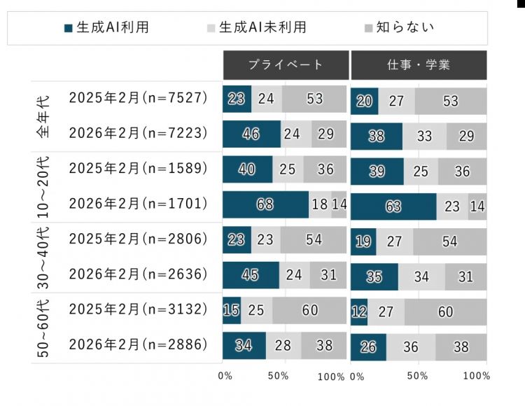 日本年轻人怎么用AI？当年我熬夜写简历，现在他们让ChatGPT替自己找工作……