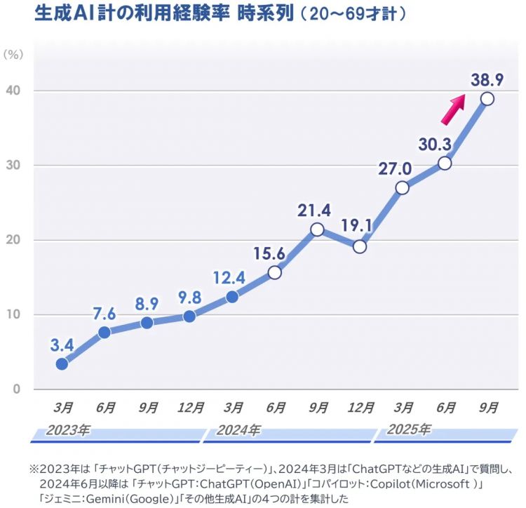 日本年轻人怎么用AI？当年我熬夜写简历，现在他们让ChatGPT替自己找工作……