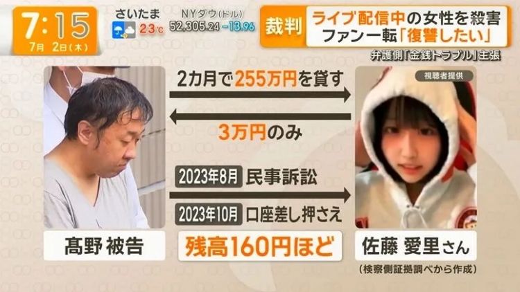 日本22岁女主播直播中遭一男子疯狂刺杀,竟是因为他“太爱”她!?日网:都不是什么好鸟! 日本22岁女主播直播中遭一男子疯狂刺杀,竟是因为他“太爱”她!?日网:都不是什么好鸟!