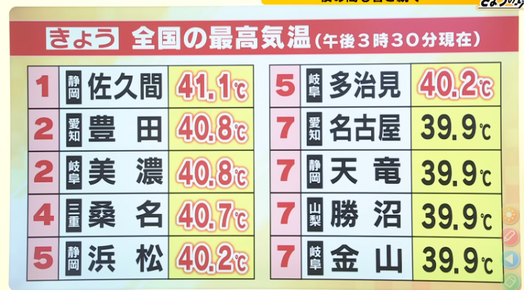 日本热到社畜穿短裤上班，甚至把人关进“冰箱”？！日本人为了续命到底有多拼…