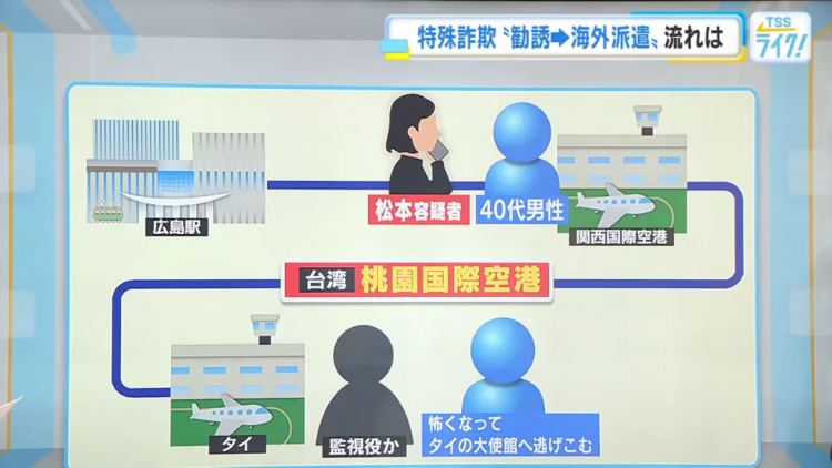 日本热心美女半夜送失忆老太回家,转头却把人骗去泰国“园区”打黑工 ?! 日本热心美女半夜送失忆老太回家,转头却把人骗去泰国“园区”打黑工 ?!