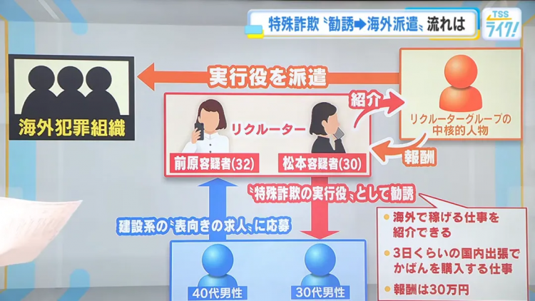 日本热心美女半夜送失忆老太回家,转头却把人骗去泰国“园区”打黑工 ?! 日本热心美女半夜送失忆老太回家,转头却把人骗去泰国“园区”打黑工 ?!